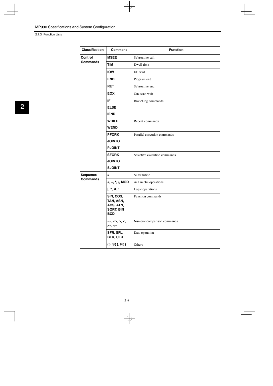Yaskawa MP930 User Manual | Page 33 / 338