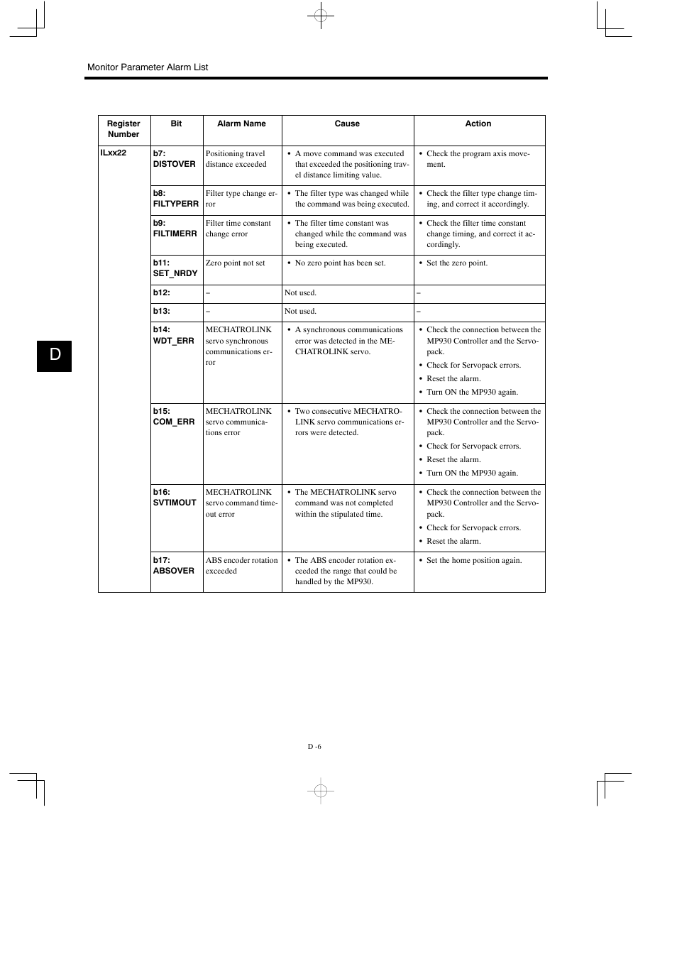 Yaskawa MP930 User Manual | Page 330 / 338