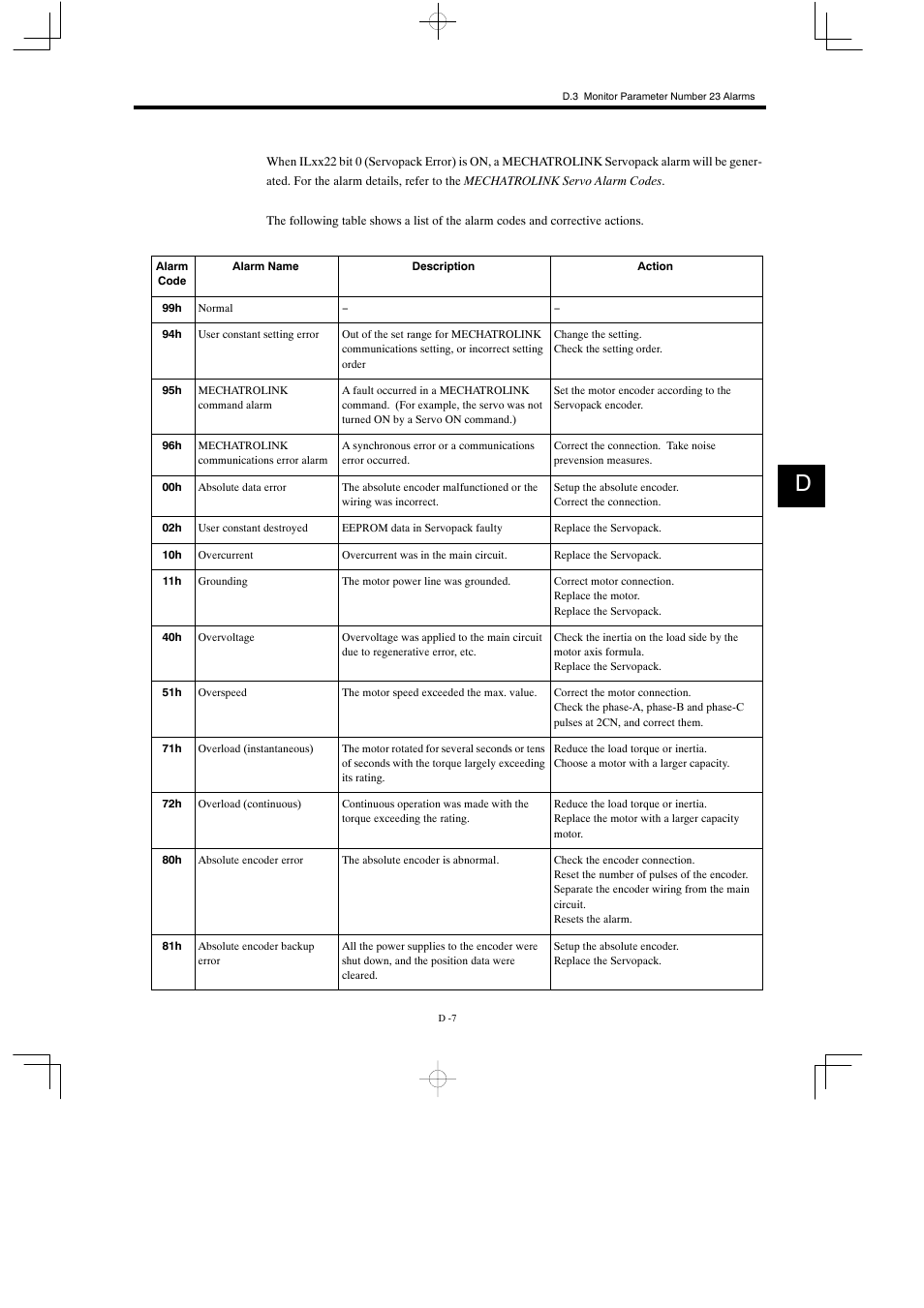 Yaskawa MP930 User Manual | Page 331 / 338