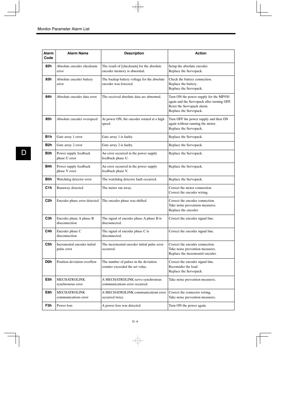 Yaskawa MP930 User Manual | Page 332 / 338
