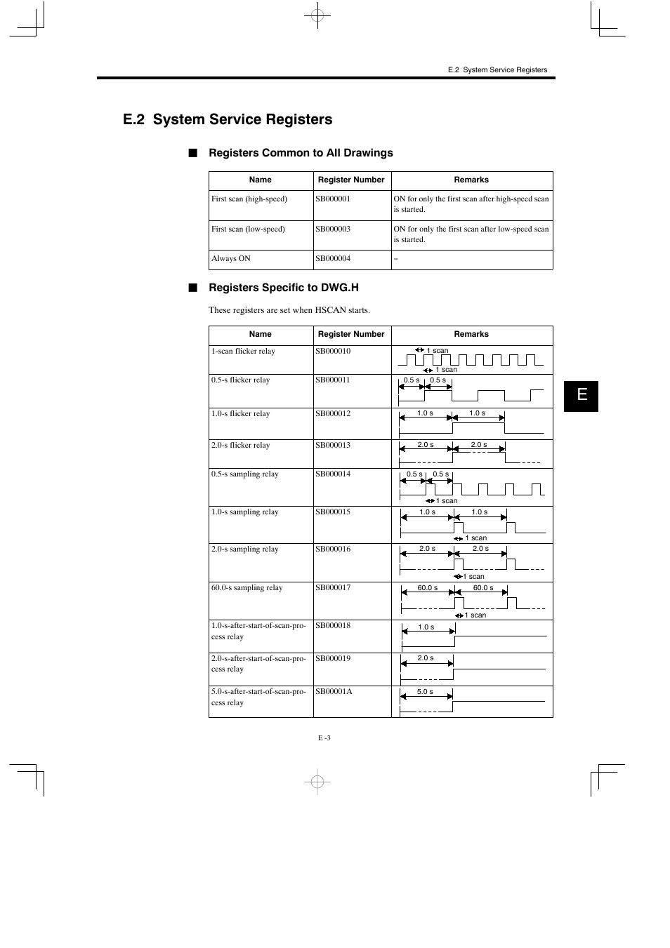 E.2 system service registers, Jregisters common to all drawings, Jregisters specific to dwg.h | Yaskawa MP930 User Manual | Page 335 / 338
