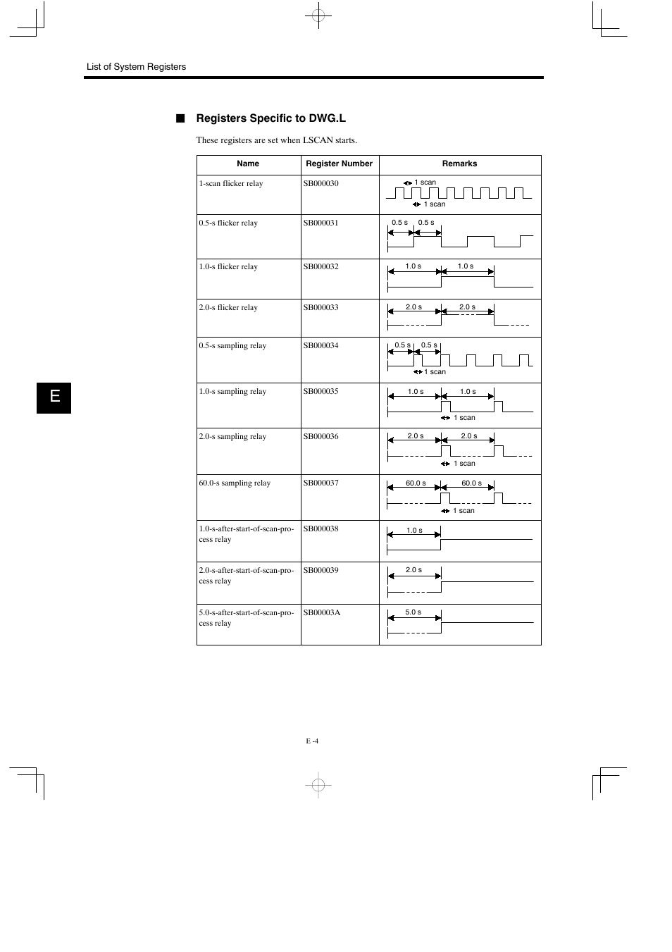 Jregisters specific to dwg.l | Yaskawa MP930 User Manual | Page 336 / 338