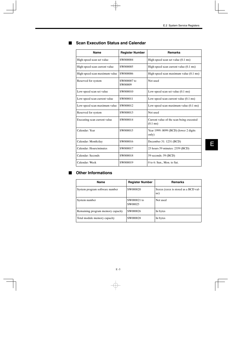 Jscan execution status and calendar, Jother informations | Yaskawa MP930 User Manual | Page 337 / 338