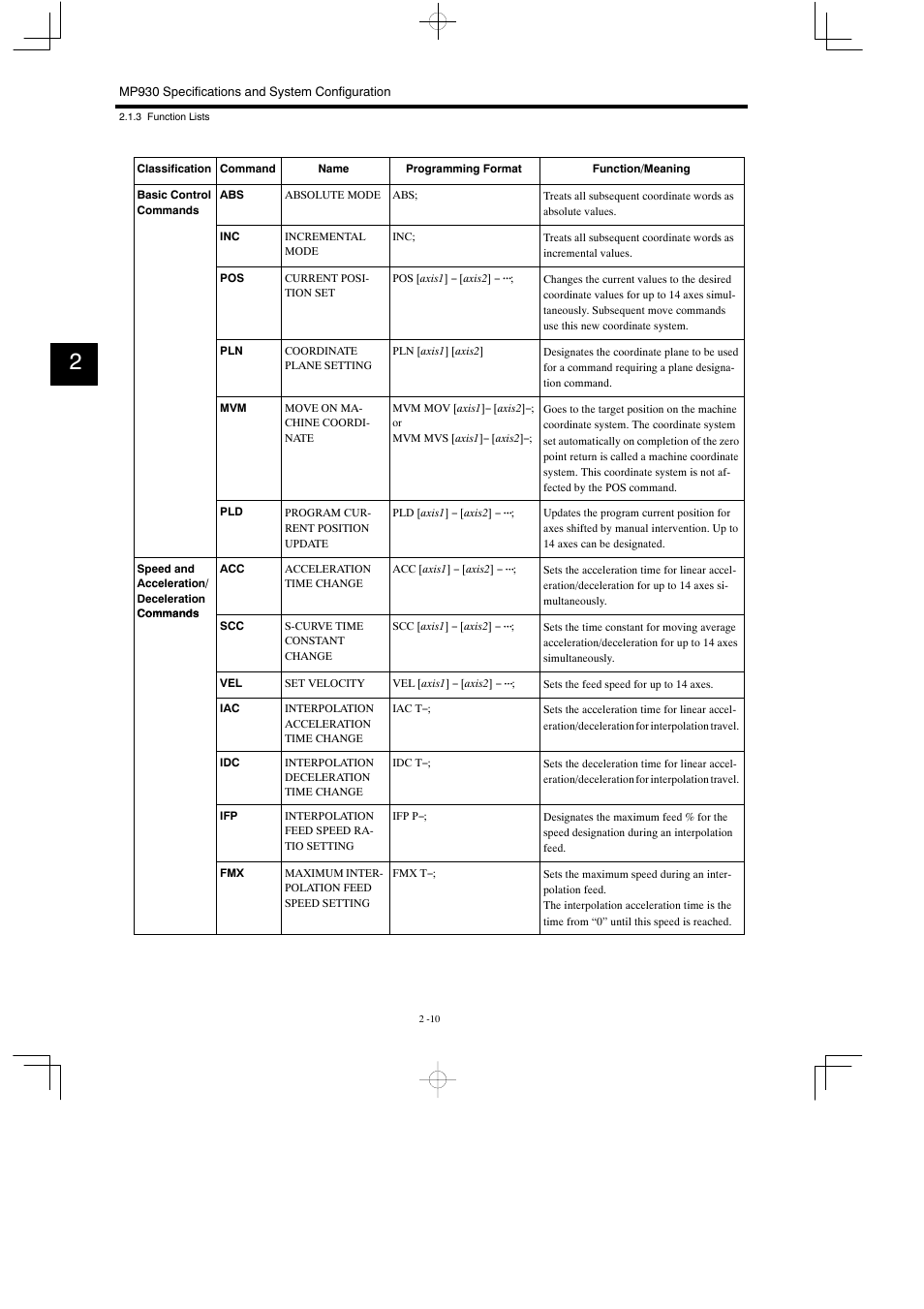 Yaskawa MP930 User Manual | Page 35 / 338