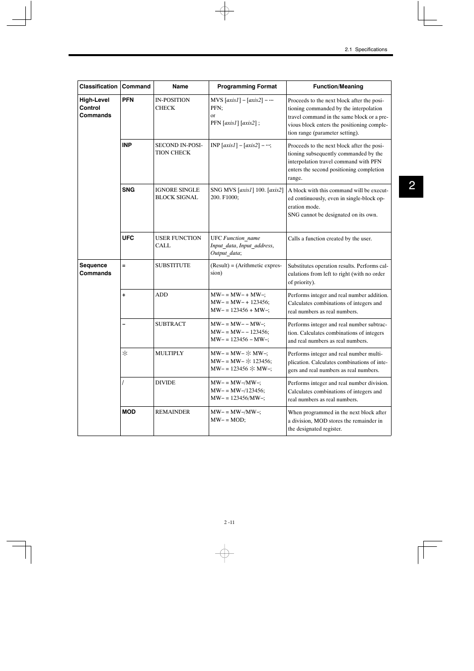 Yaskawa MP930 User Manual | Page 36 / 338