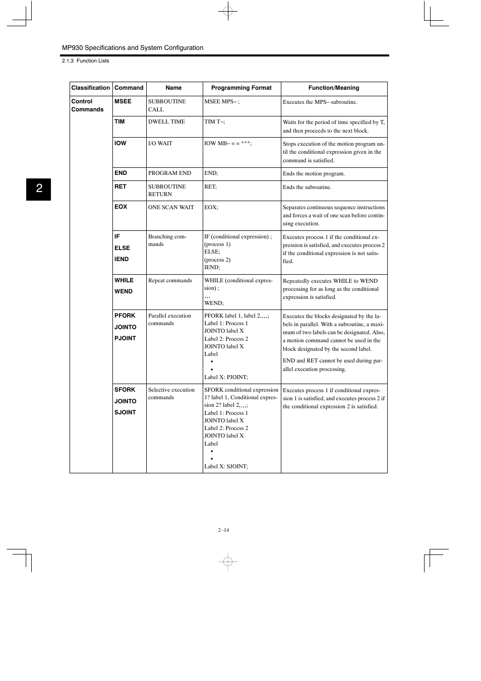Yaskawa MP930 User Manual | Page 39 / 338