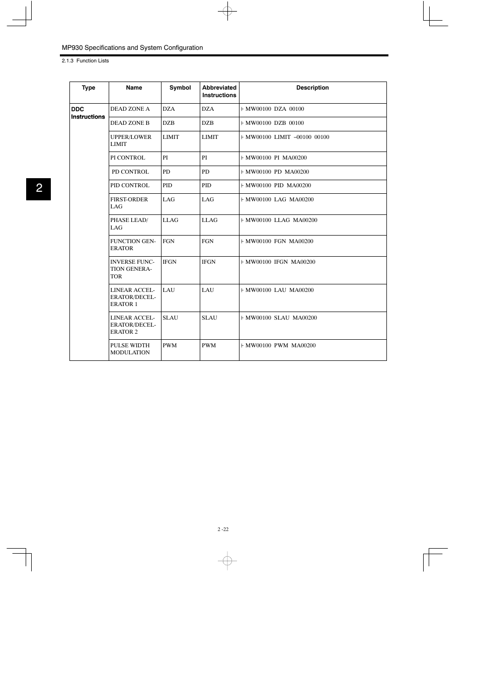 Yaskawa MP930 User Manual | Page 47 / 338