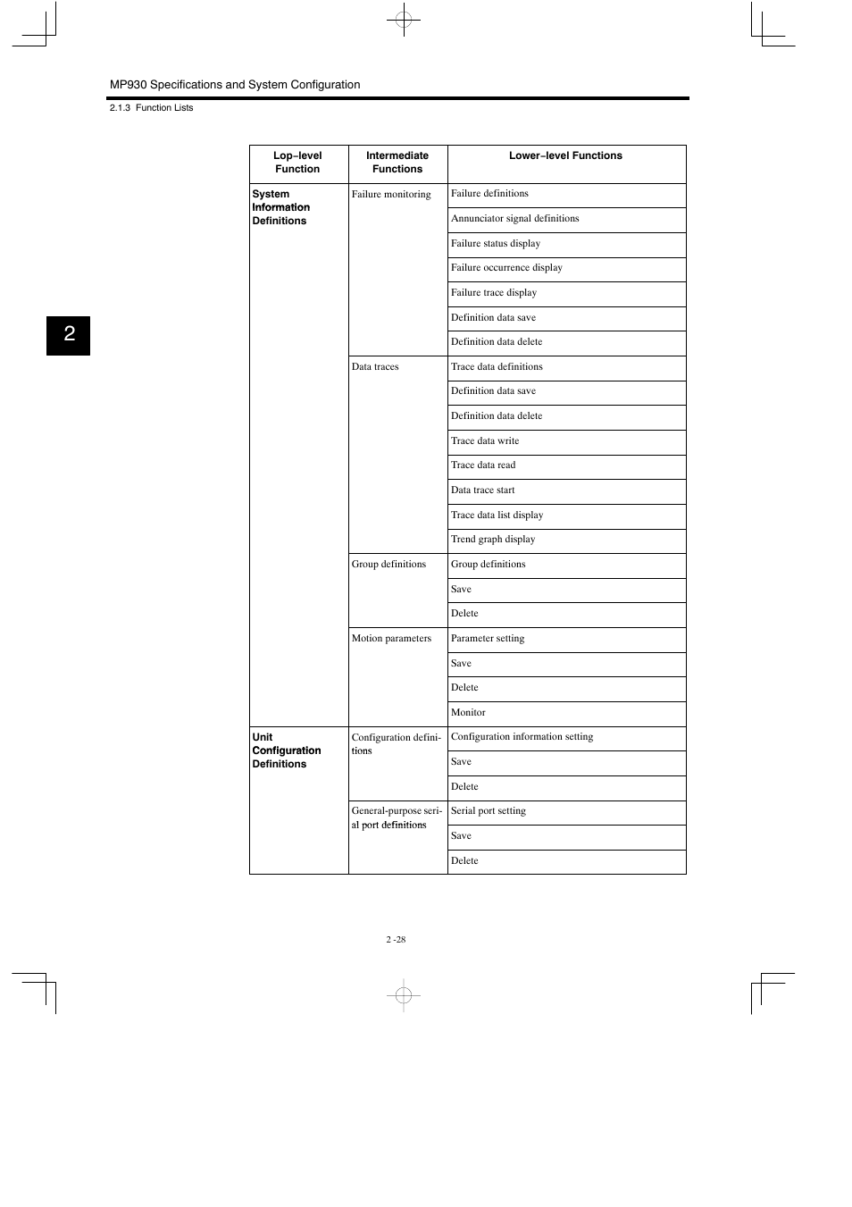 Yaskawa MP930 User Manual | Page 53 / 338