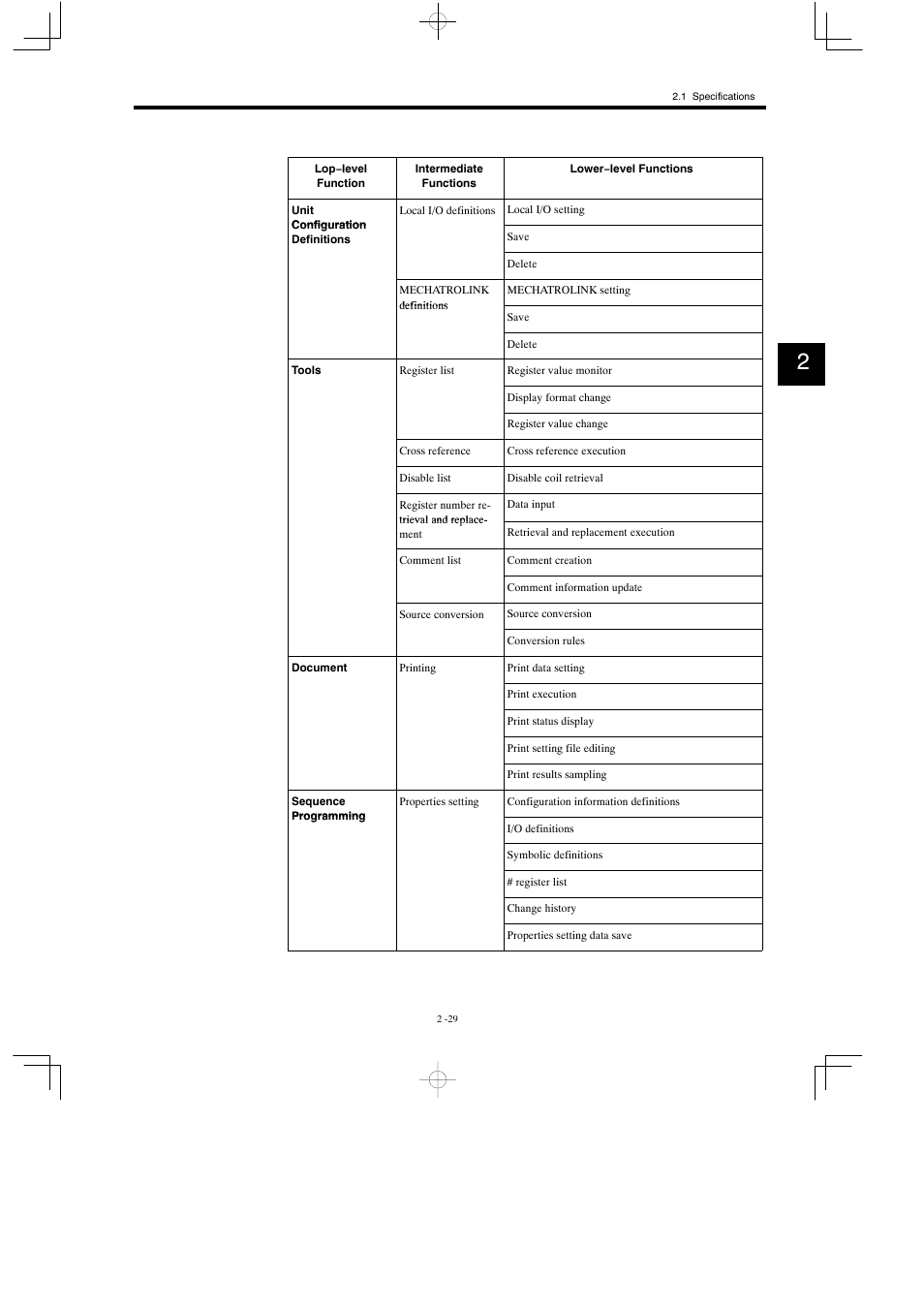 Yaskawa MP930 User Manual | Page 54 / 338