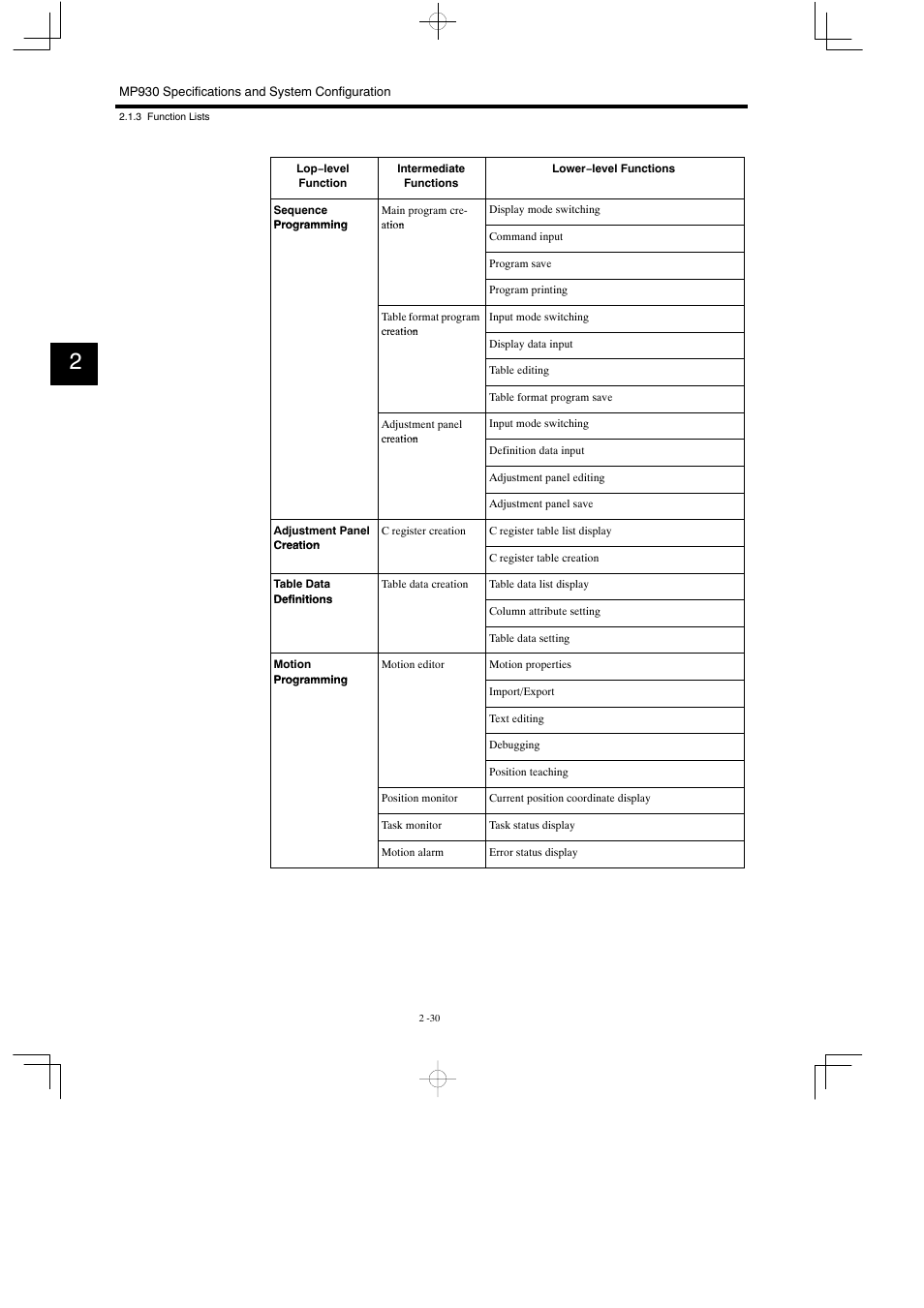 Yaskawa MP930 User Manual | Page 55 / 338