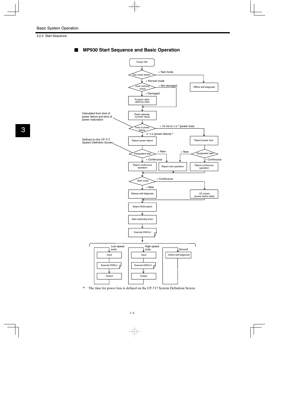 Jmp930 start sequence and basic operation, Basic system operation | Yaskawa MP930 User Manual | Page 65 / 338