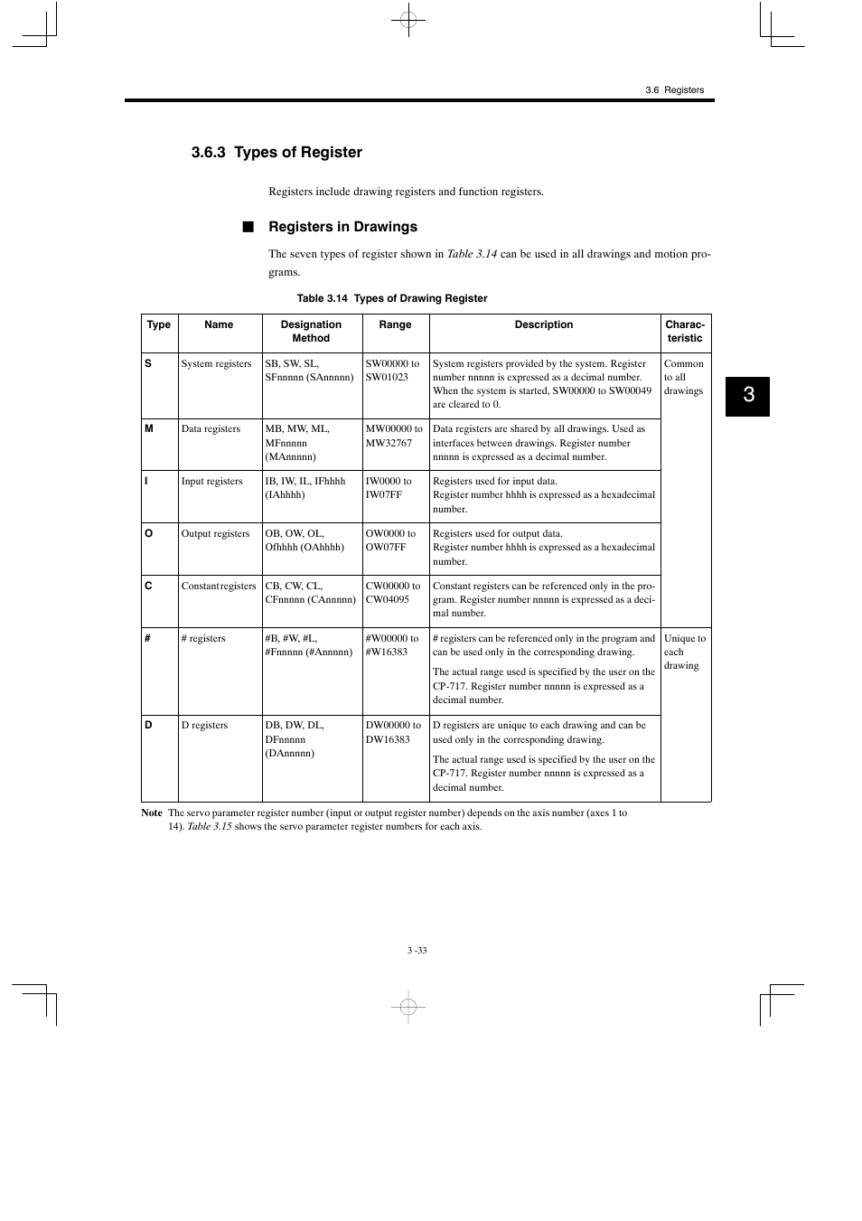 3 types of register, Jregisters in drawings | Yaskawa MP930 User Manual | Page 92 / 338