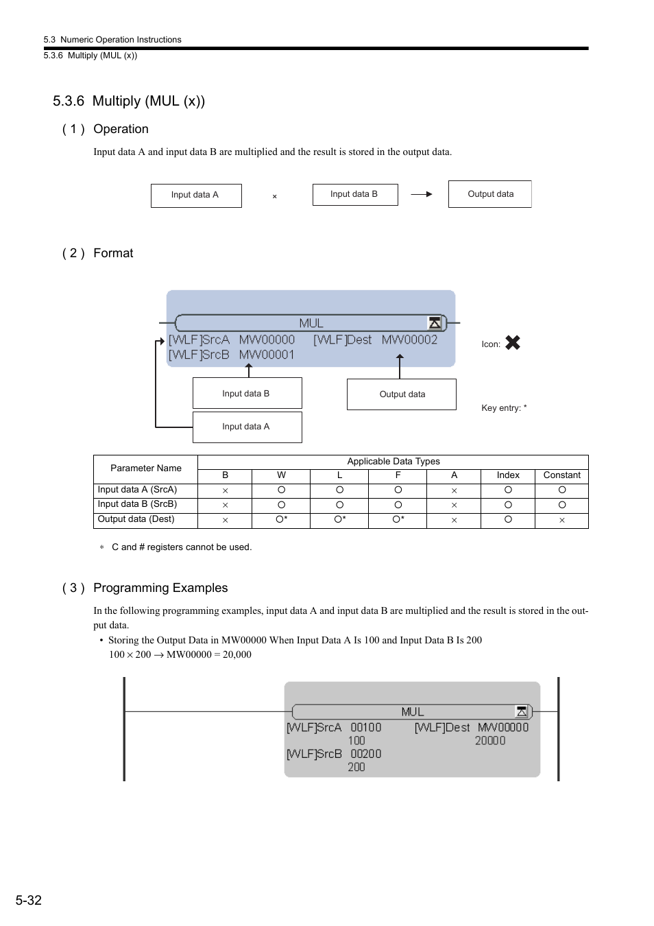 6 multiply (mul (x)), 1 ) operation, 2 ) format | 3 ) programming examples | Yaskawa MP900 Series Ladder Programming Manual User Manual | Page 101 / 415
