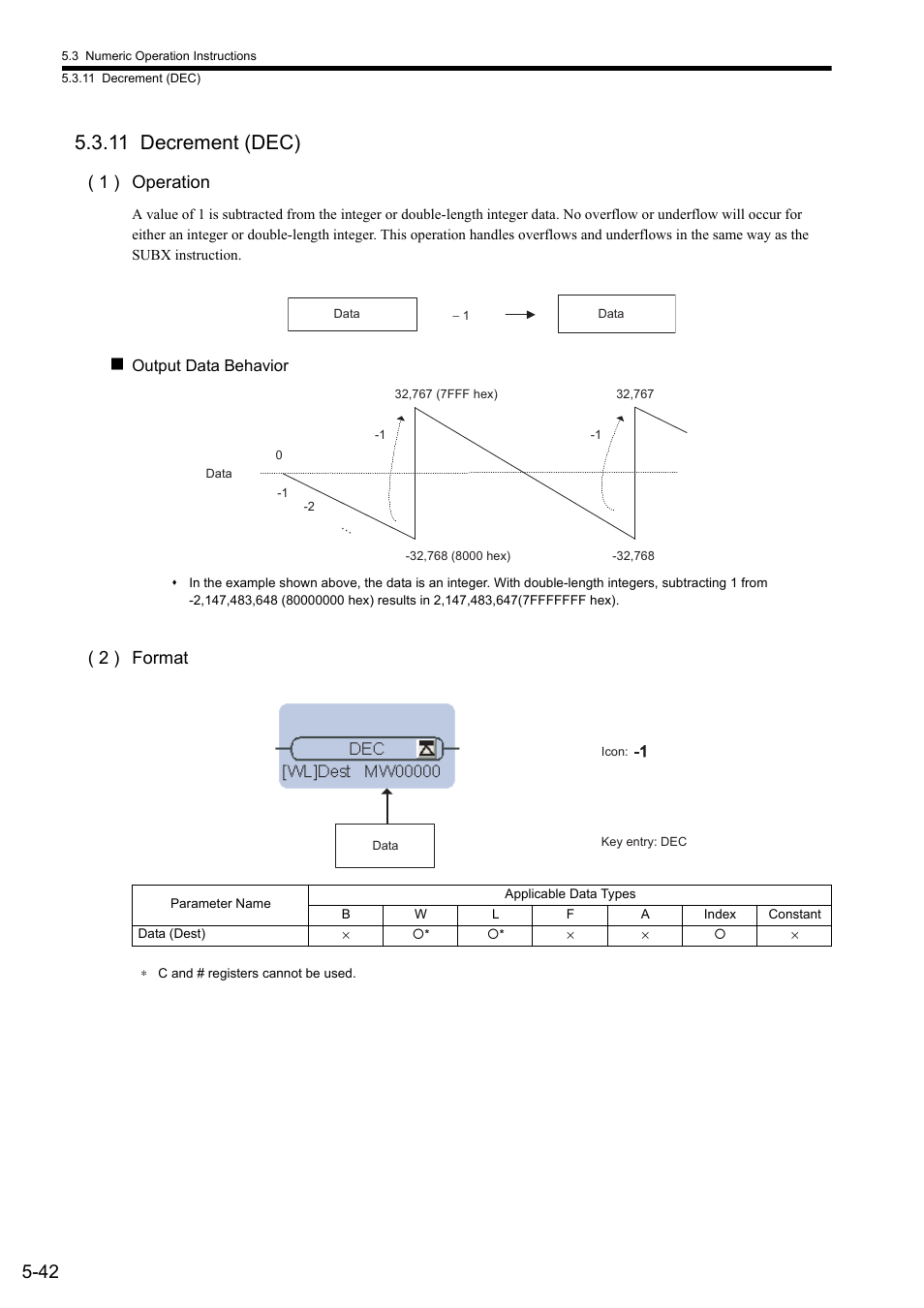 11 decrement (dec), 1 ) operation, 2 ) format | Yaskawa MP900 Series Ladder Programming Manual User Manual | Page 111 / 415