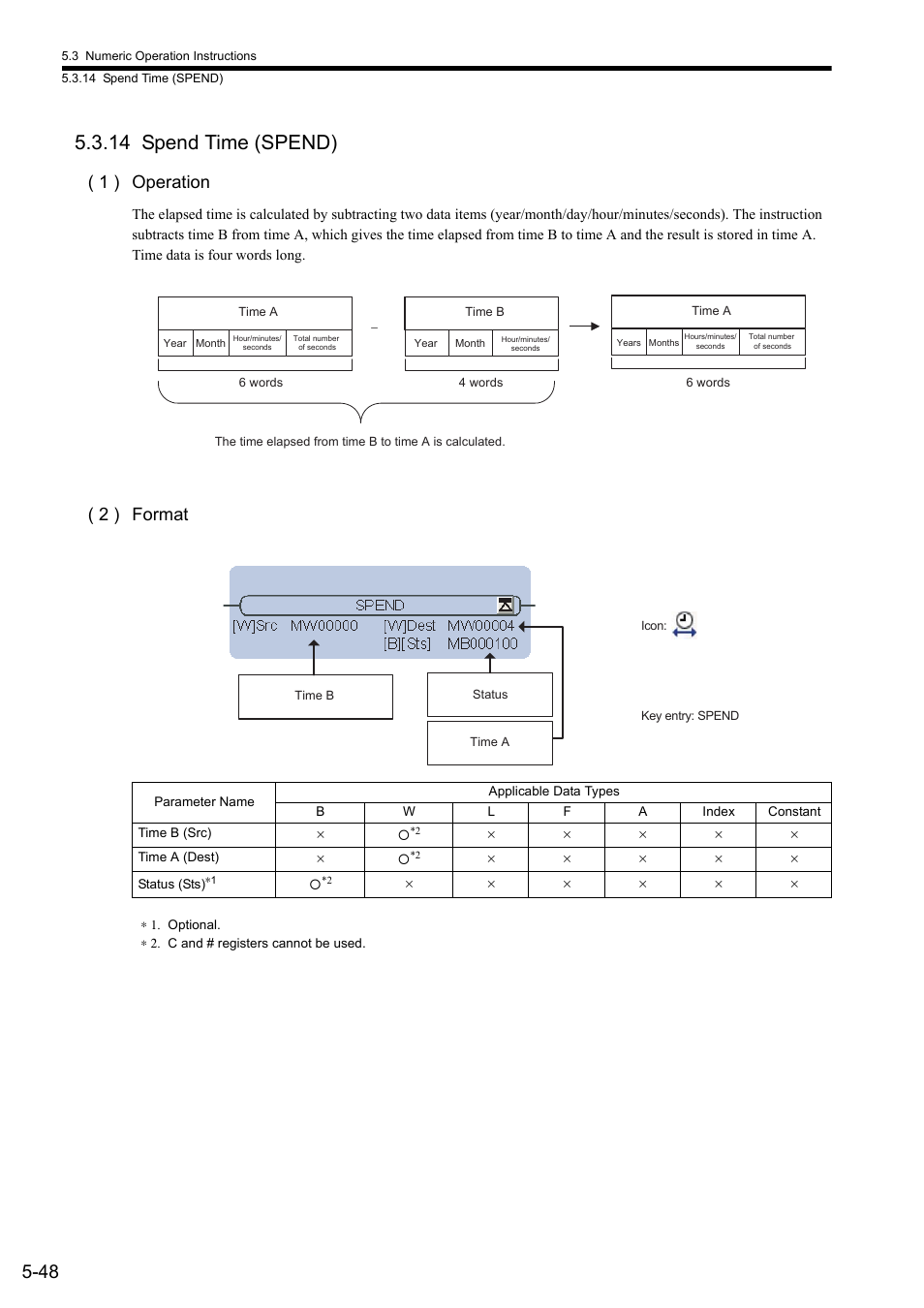 14 spend time (spend), 1 ) operation, 2 ) format | Yaskawa MP900 Series Ladder Programming Manual User Manual | Page 117 / 415