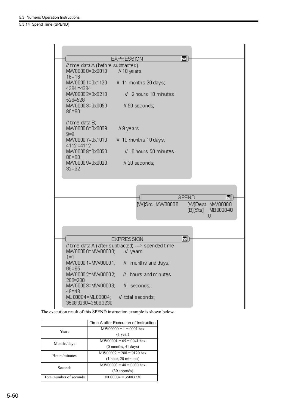 Yaskawa MP900 Series Ladder Programming Manual User Manual | Page 119 / 415