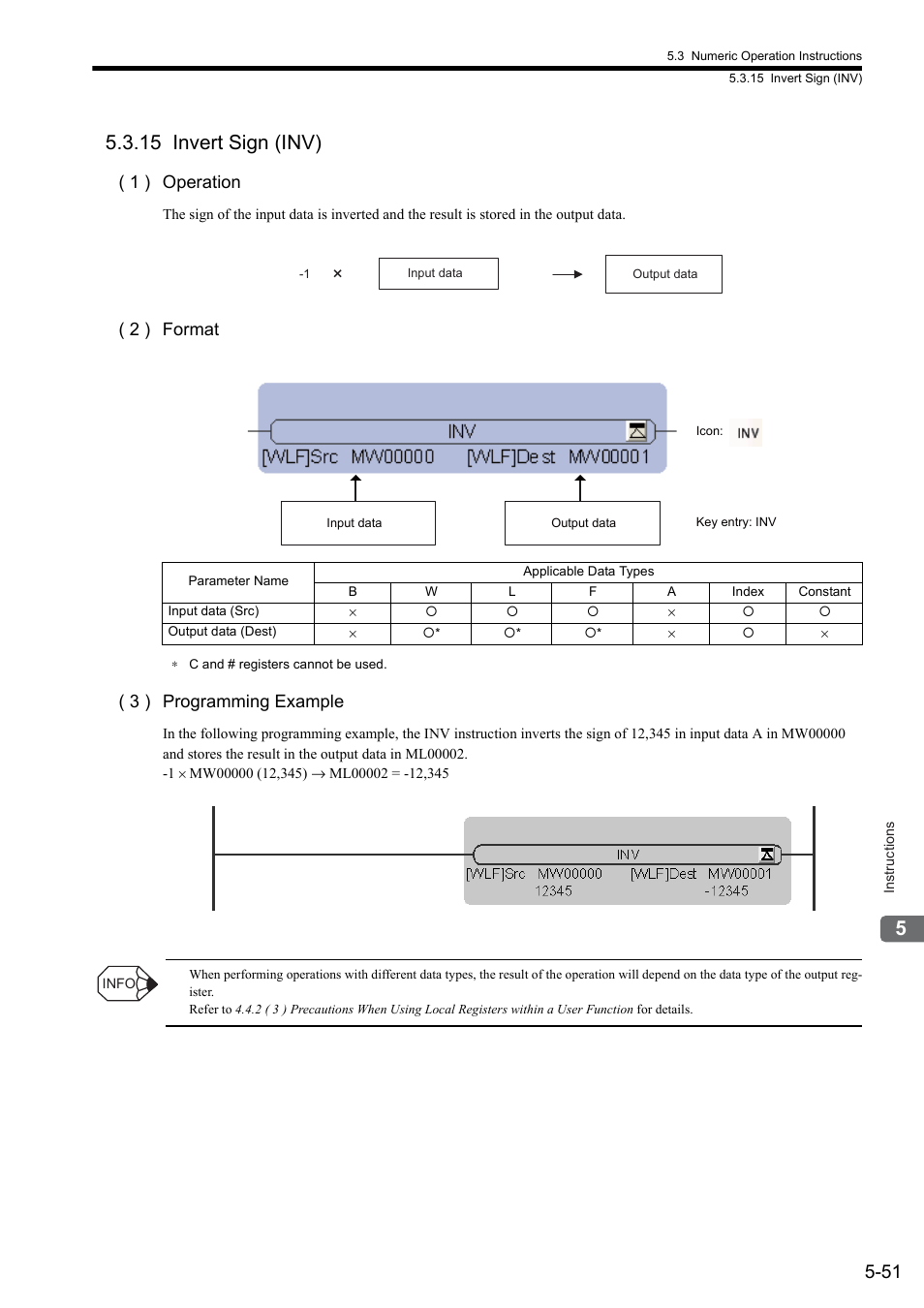 15 invert sign (inv), 1 ) operation, 2 ) format | 3 ) programming example | Yaskawa MP900 Series Ladder Programming Manual User Manual | Page 120 / 415