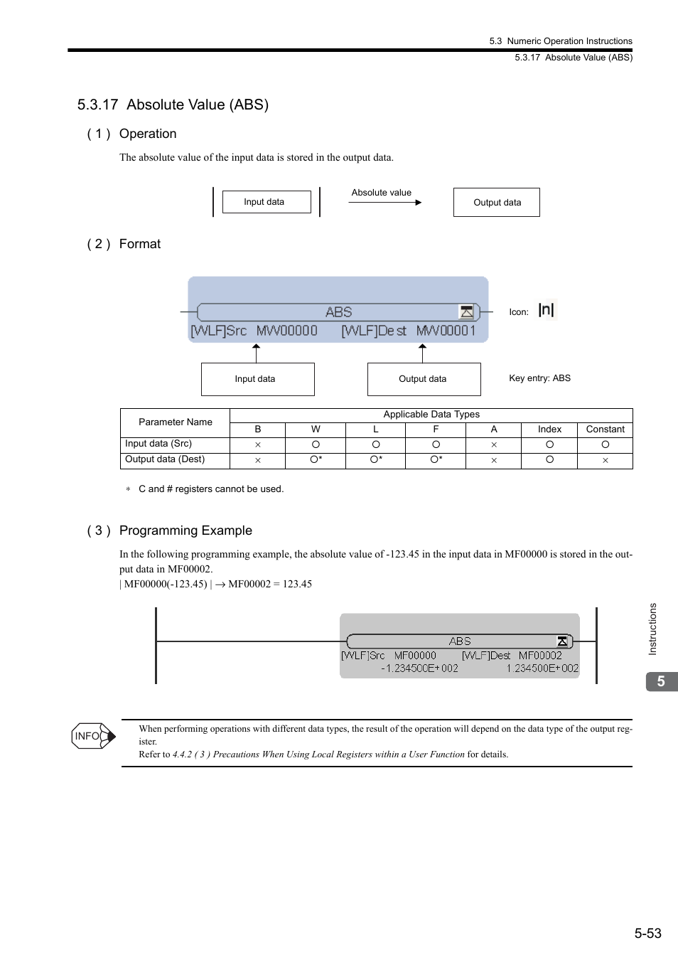 17 absolute value (abs), 1 ) operation, 2 ) format | 3 ) programming example | Yaskawa MP900 Series Ladder Programming Manual User Manual | Page 122 / 415