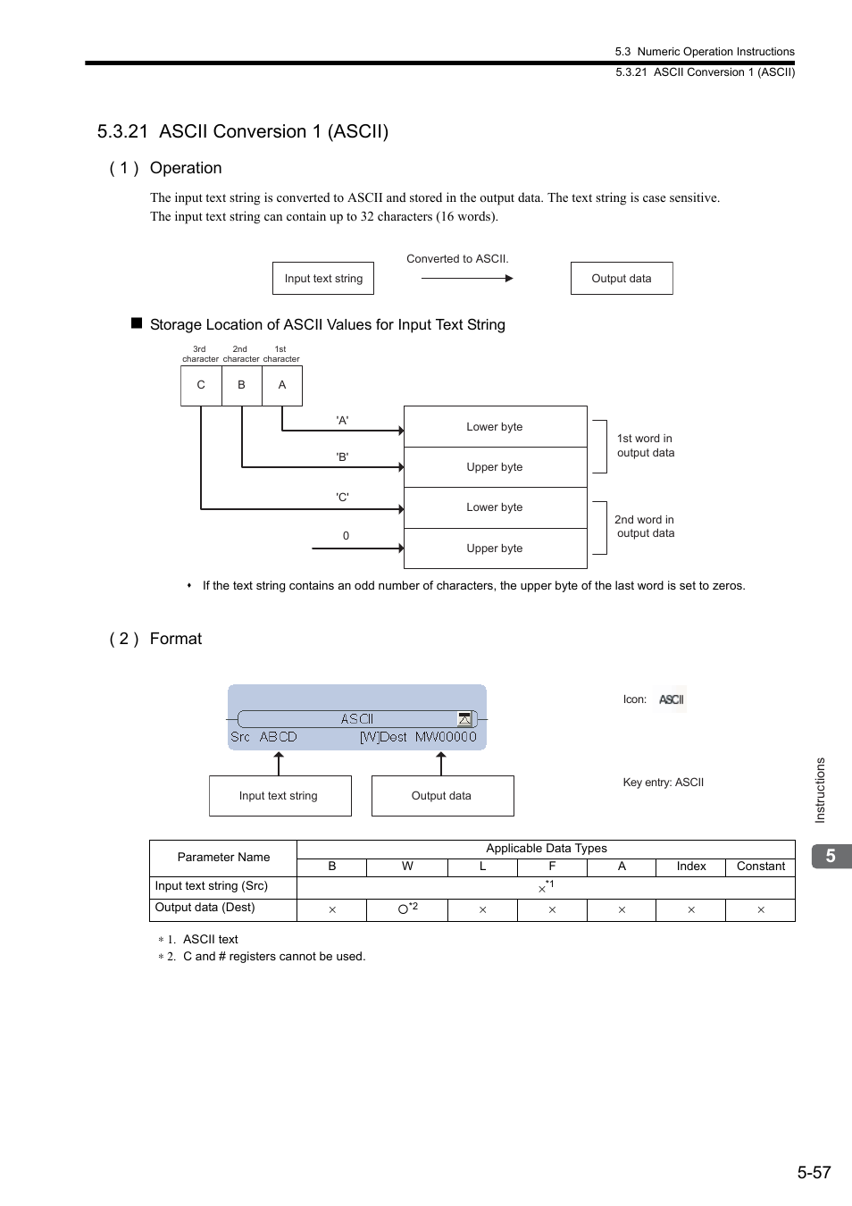 21 ascii conversion 1 (ascii), 1 ) operation, 2 ) format | Yaskawa MP900 Series Ladder Programming Manual User Manual | Page 126 / 415