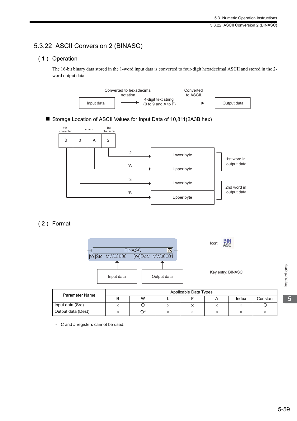 22 ascii conversion 2 (binasc), 1 ) operation, 2 ) format | Yaskawa MP900 Series Ladder Programming Manual User Manual | Page 128 / 415