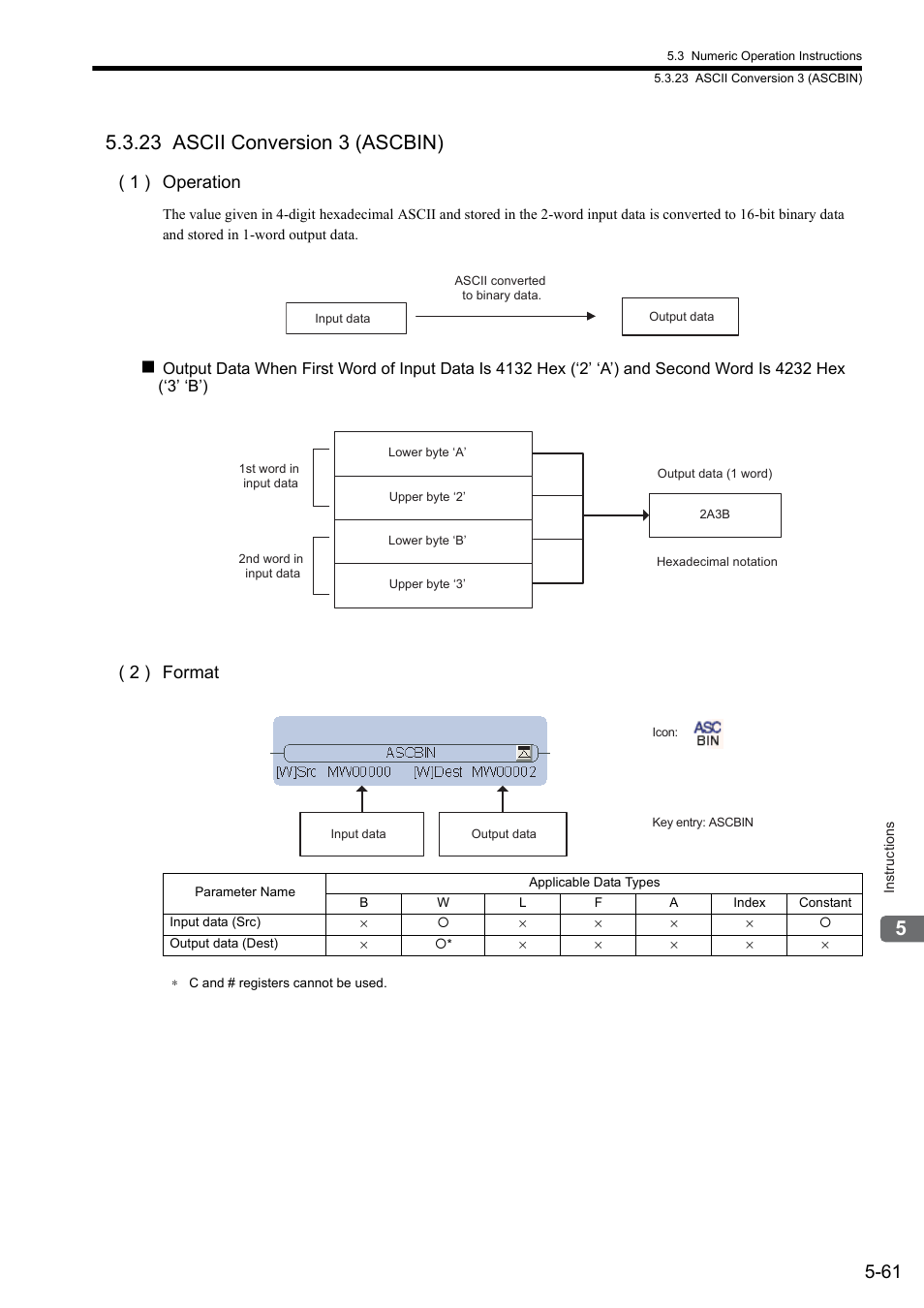 23 ascii conversion 3 (ascbin), 1 ) operation, 2 ) format | Yaskawa MP900 Series Ladder Programming Manual User Manual | Page 130 / 415