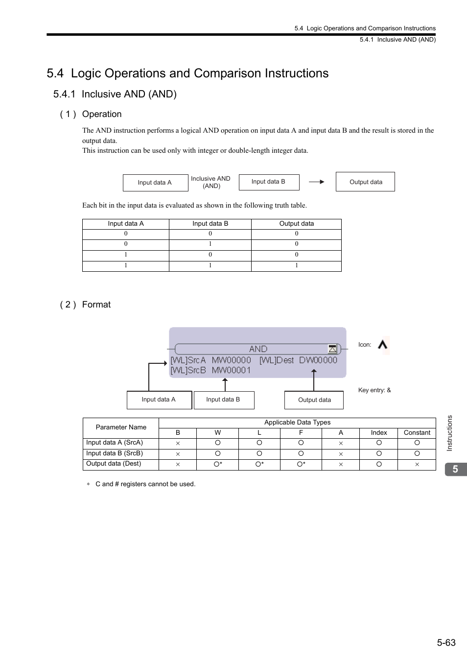 4 logic operations and comparison instructions, 1 inclusive and (and), 1 ) operation | 2 ) format | Yaskawa MP900 Series Ladder Programming Manual User Manual | Page 132 / 415