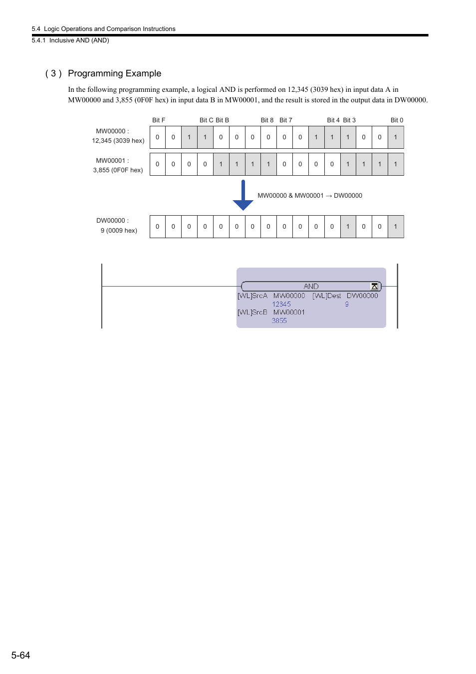 3 ) programming example | Yaskawa MP900 Series Ladder Programming Manual User Manual | Page 133 / 415