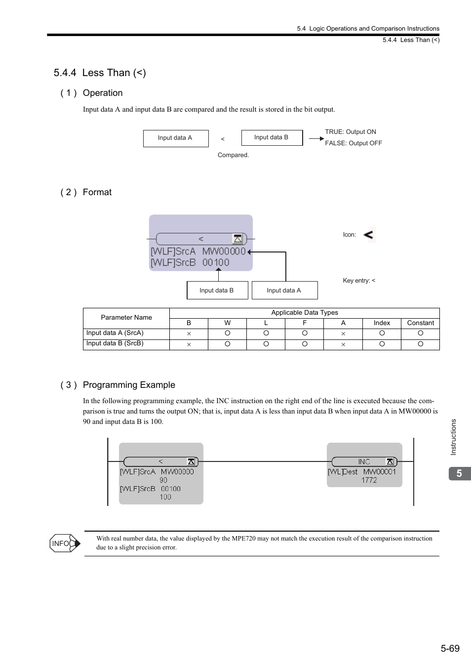 4 less than (<), 1 ) operation, 2 ) format ( 3 ) programming example | Yaskawa MP900 Series Ladder Programming Manual User Manual | Page 138 / 415