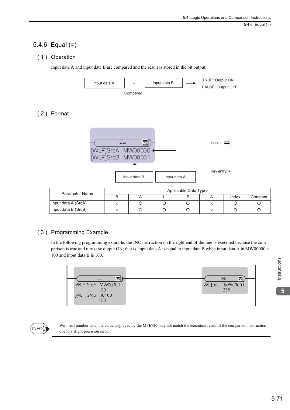 6 equal (=), 1 ) operation, 2 ) format ( 3 ) programming example | Yaskawa MP900 Series Ladder Programming Manual User Manual | Page 140 / 415