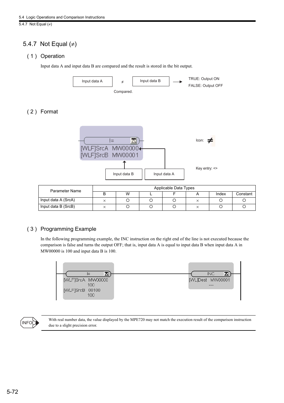 7 not equal (≠), 7 not equal ( ≠), 1 ) operation | 2 ) format ( 3 ) programming example | Yaskawa MP900 Series Ladder Programming Manual User Manual | Page 141 / 415