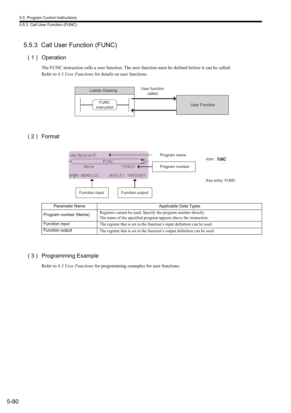 3 call user function (func), 1 ) operation, 2 ) format ( 3 ) programming example | Yaskawa MP900 Series Ladder Programming Manual User Manual | Page 149 / 415