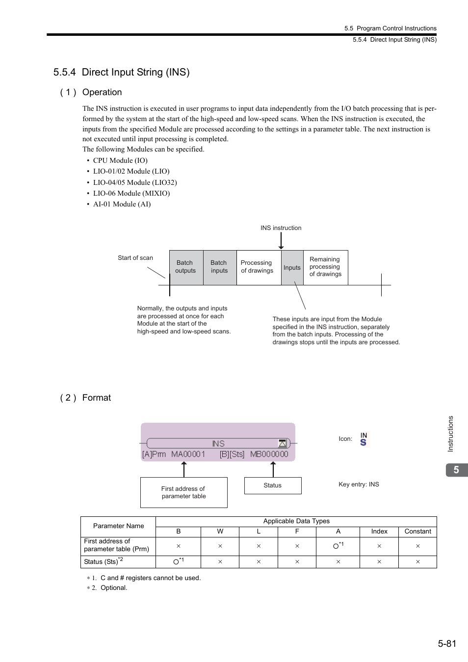 4 direct input string (ins), 1 ) operation, 2 ) format | Yaskawa MP900 Series Ladder Programming Manual User Manual | Page 150 / 415