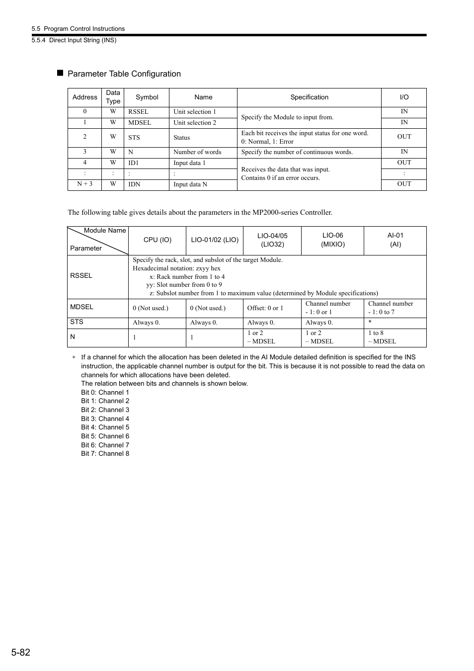 Yaskawa MP900 Series Ladder Programming Manual User Manual | Page 151 / 415
