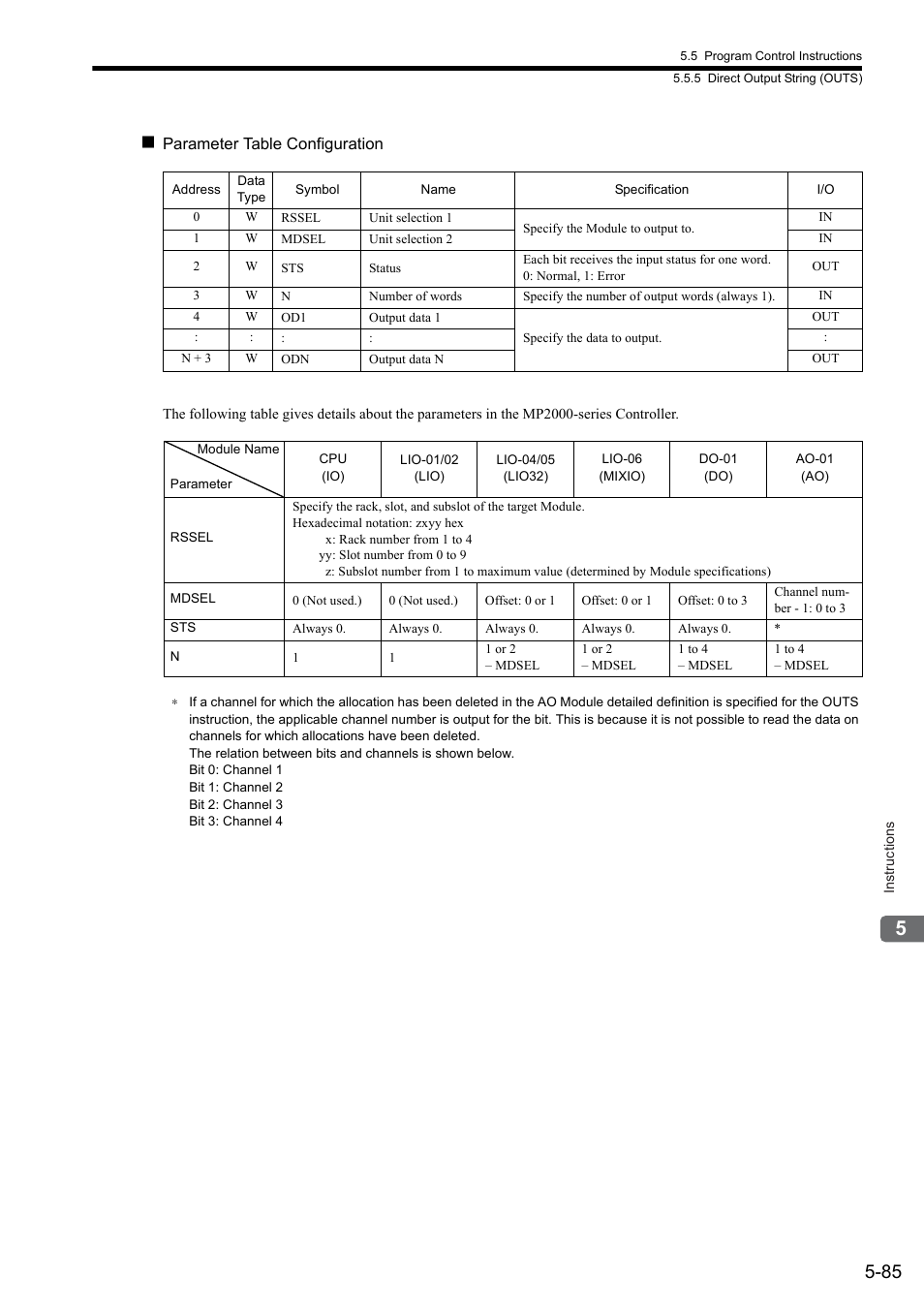 Yaskawa MP900 Series Ladder Programming Manual User Manual | Page 154 / 415