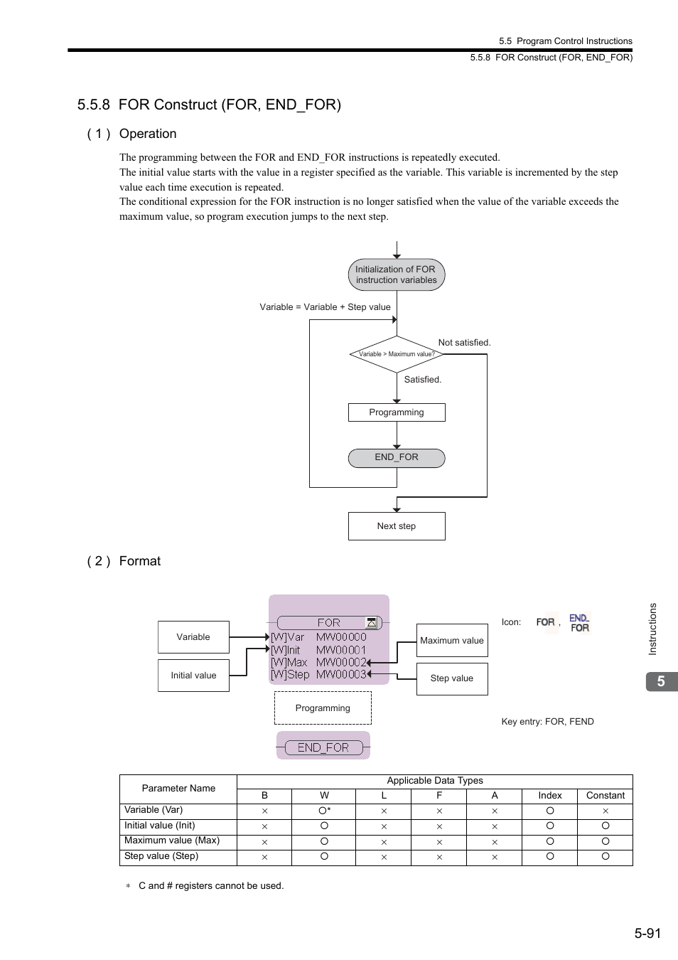 8 for construct (for, end_for), 1 ) operation, 2 ) format | Yaskawa MP900 Series Ladder Programming Manual User Manual | Page 160 / 415