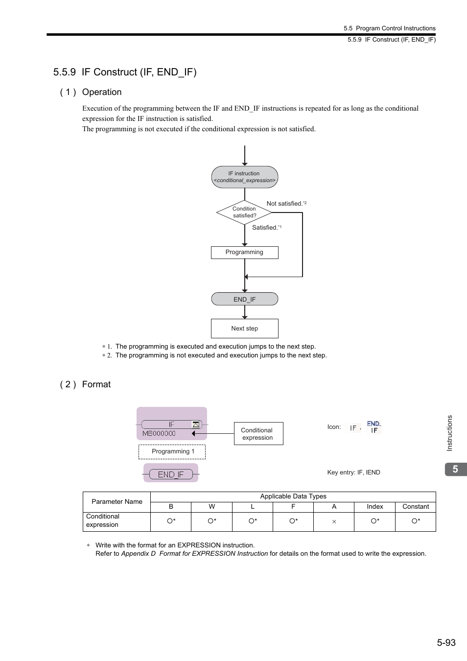 9 if construct (if, end_if), 1 ) operation, 2 ) format | Yaskawa MP900 Series Ladder Programming Manual User Manual | Page 162 / 415