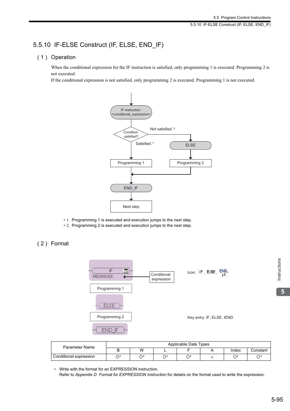 10 if-else construct (if, else, end_if), 1 ) operation, 2 ) format | Yaskawa MP900 Series Ladder Programming Manual User Manual | Page 164 / 415