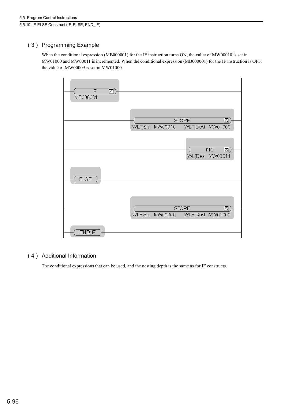 Yaskawa MP900 Series Ladder Programming Manual User Manual | Page 165 / 415
