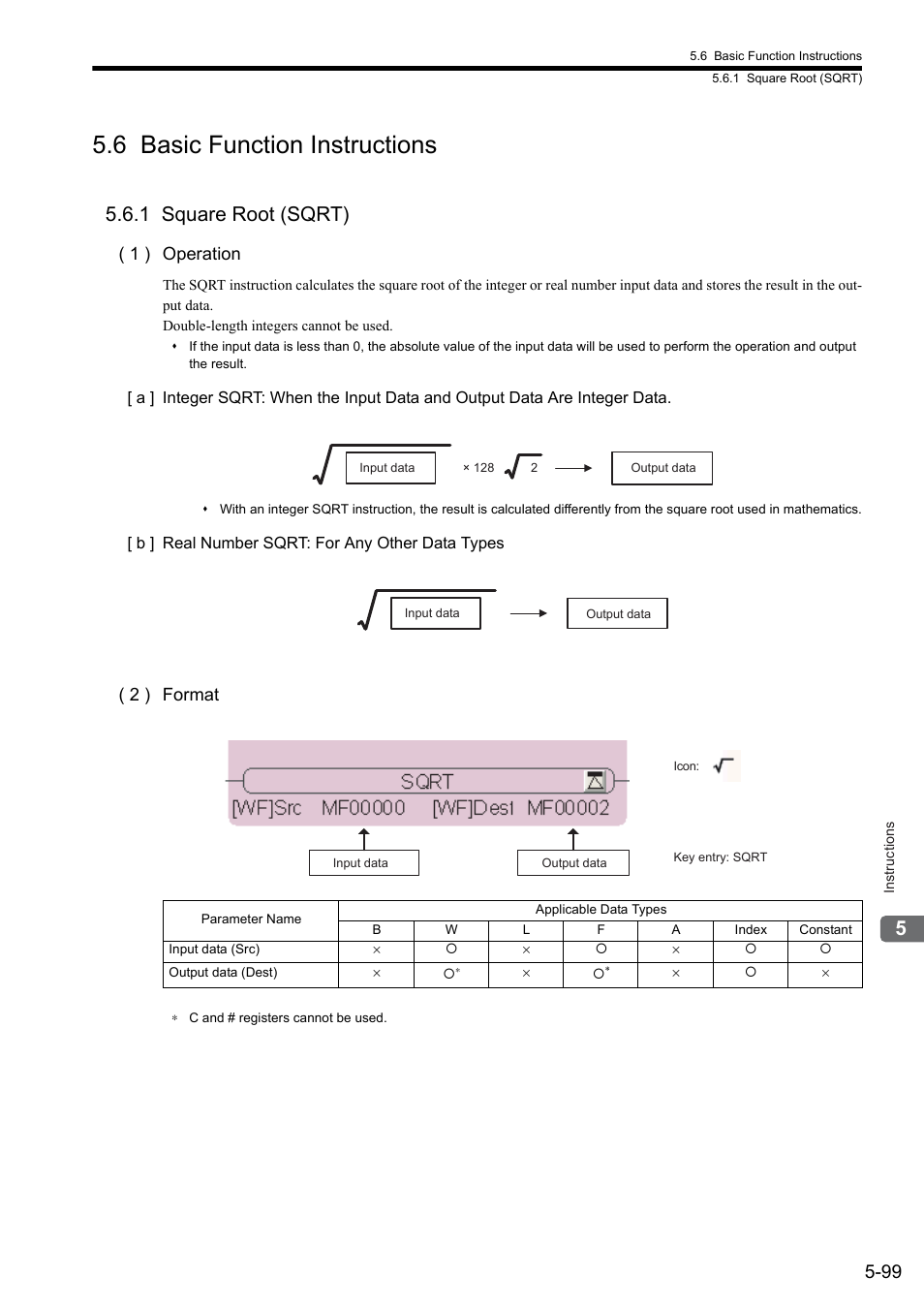 6 basic function instructions, 1 square root (sqrt), 1 ) operation | 2 ) format | Yaskawa MP900 Series Ladder Programming Manual User Manual | Page 168 / 415