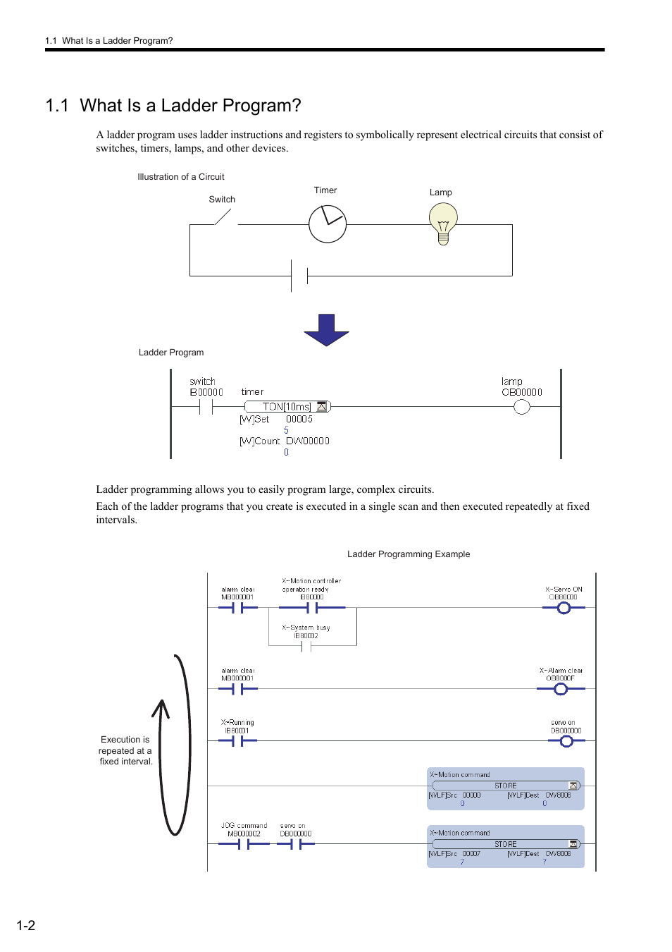 1 what is a ladder program | Yaskawa MP900 Series Ladder Programming Manual User Manual | Page 17 / 415