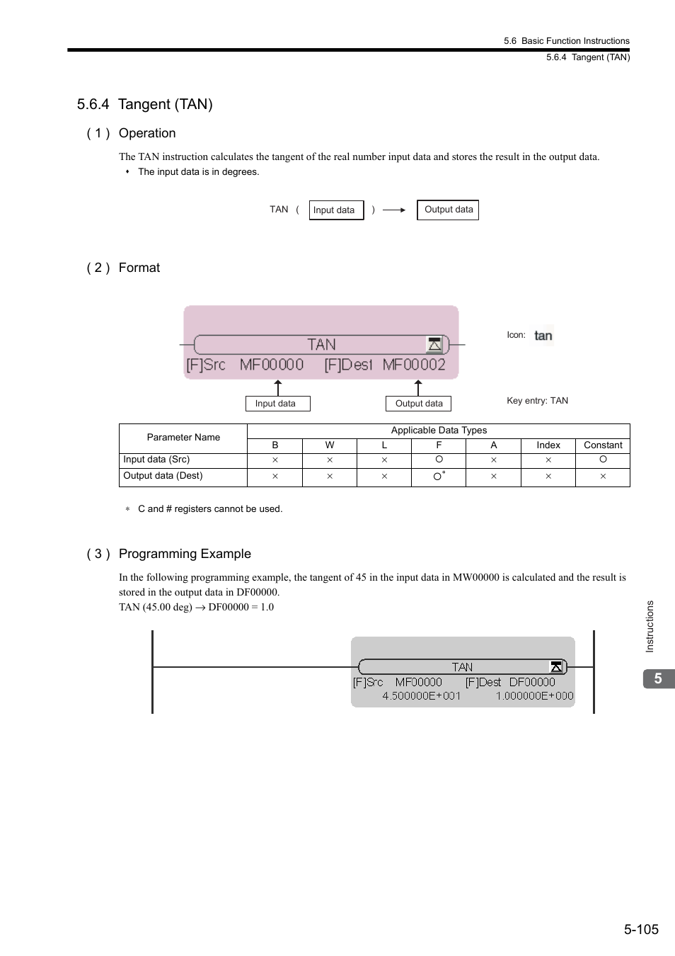 4 tangent (tan), 1 ) operation, 2 ) format | 3 ) programming example | Yaskawa MP900 Series Ladder Programming Manual User Manual | Page 174 / 415