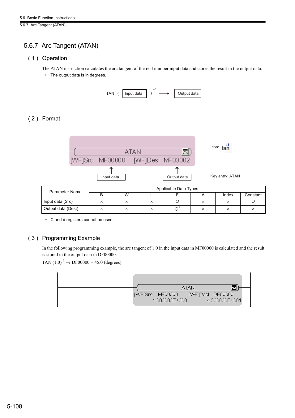 7 arc tangent (atan), 1 ) operation, 2 ) format | 3 ) programming example | Yaskawa MP900 Series Ladder Programming Manual User Manual | Page 177 / 415
