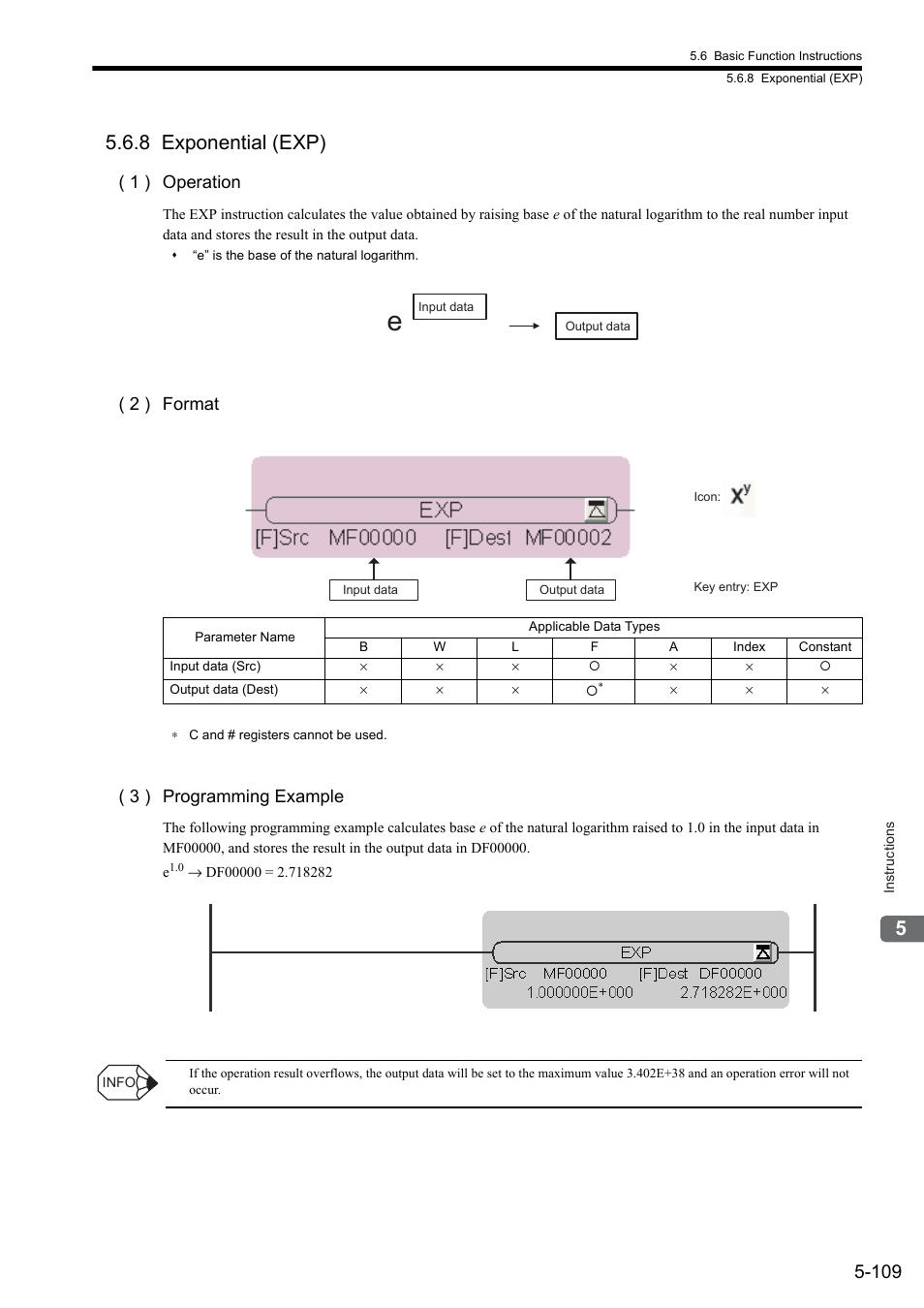 8 exponential (exp), 1 ) operation, 2 ) format | 3 ) programming example | Yaskawa MP900 Series Ladder Programming Manual User Manual | Page 178 / 415