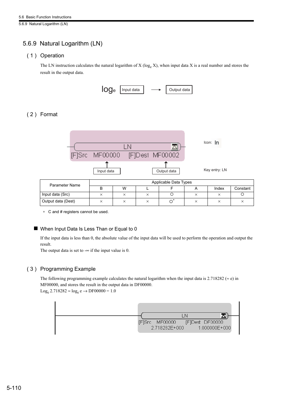 9 natural logarithm (ln), 1 ) operation, 2 ) format | 3 ) programming example | Yaskawa MP900 Series Ladder Programming Manual User Manual | Page 179 / 415