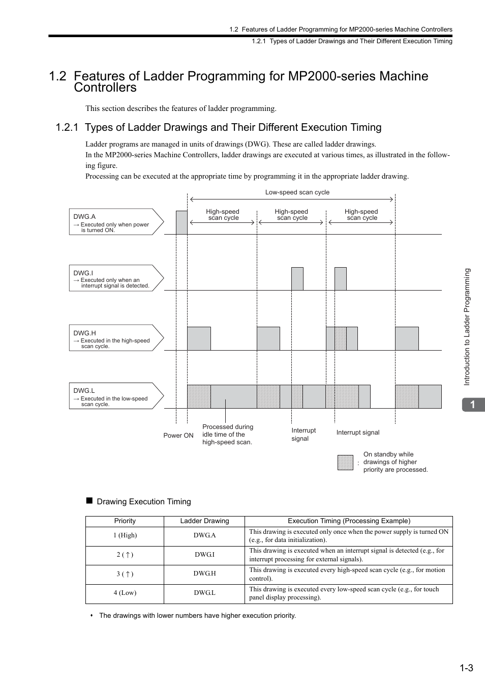 Yaskawa MP900 Series Ladder Programming Manual User Manual | Page 18 / 415
