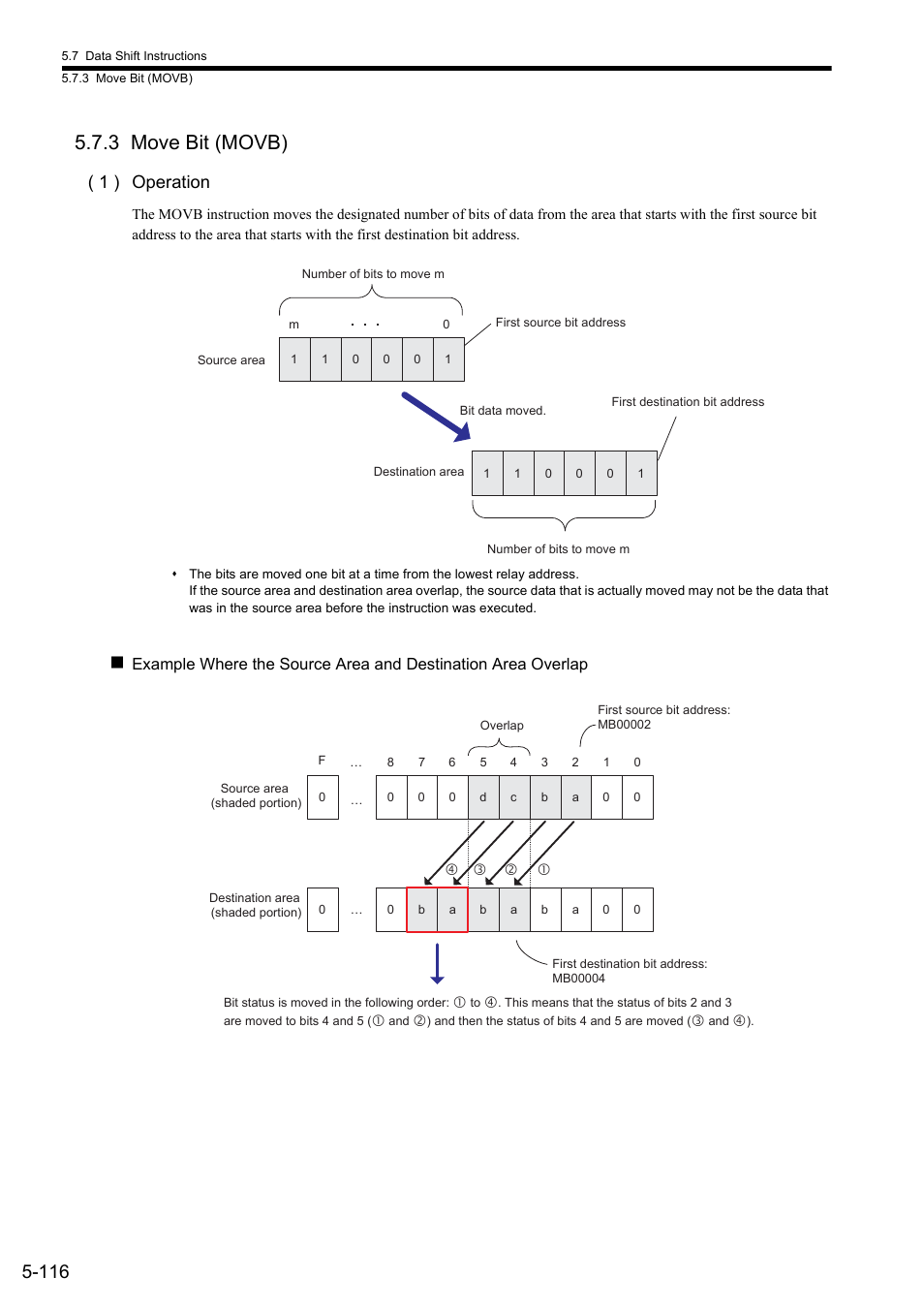 3 move bit (movb), 1 ) operation | Yaskawa MP900 Series Ladder Programming Manual User Manual | Page 185 / 415