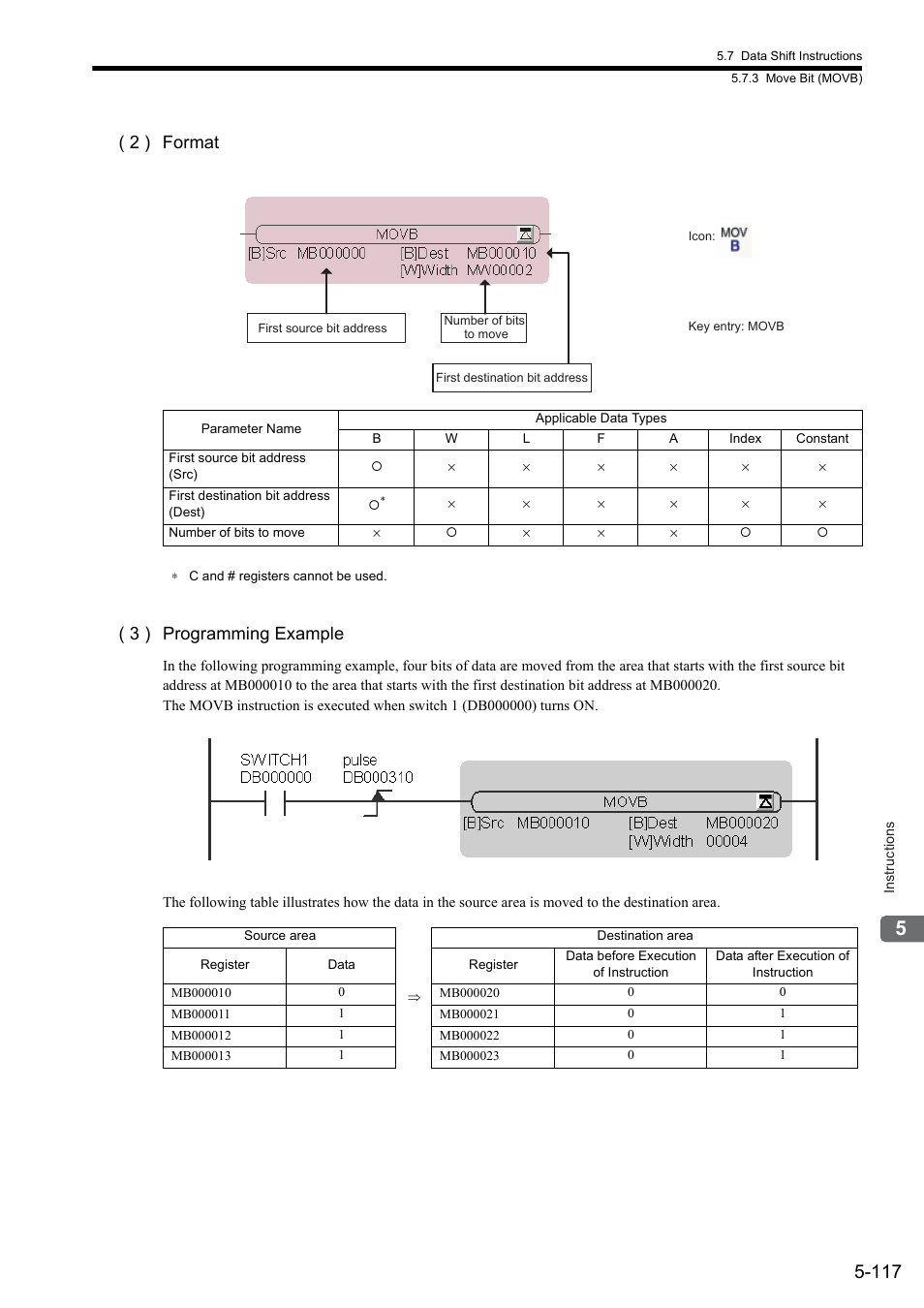 2 ) format, 3 ) programming example | Yaskawa MP900 Series Ladder Programming Manual User Manual | Page 186 / 415
