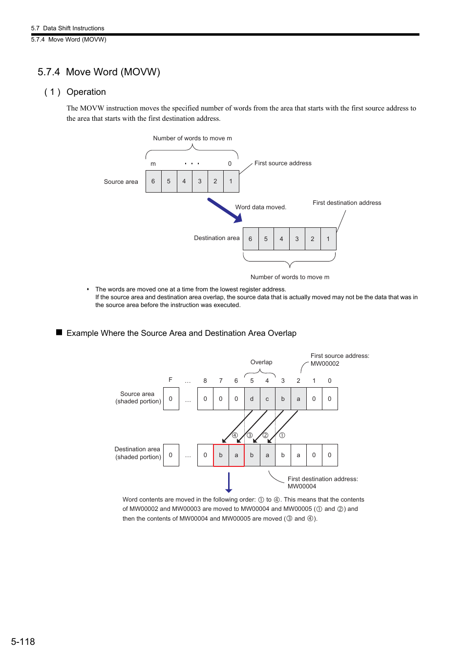 4 move word (movw), 1 ) operation | Yaskawa MP900 Series Ladder Programming Manual User Manual | Page 187 / 415