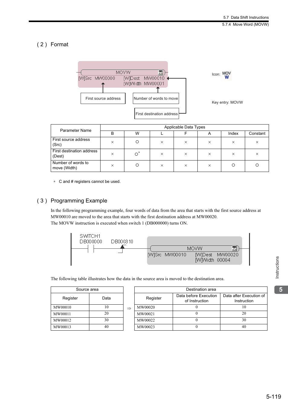 2 ) format, 3 ) programming example | Yaskawa MP900 Series Ladder Programming Manual User Manual | Page 188 / 415