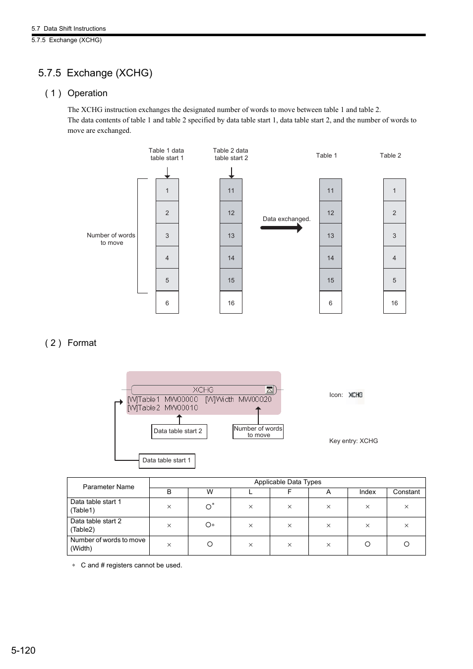 5 exchange (xchg), 1 ) operation, 2 ) format | Yaskawa MP900 Series Ladder Programming Manual User Manual | Page 189 / 415